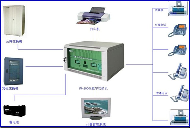 爱乐SW-2000A（16外线，120分机）程控交换机 商务通信的稳健之选